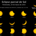 Eclipse solar desde Pontevedra: planes en familia, mejores lugares y actividades para verlo