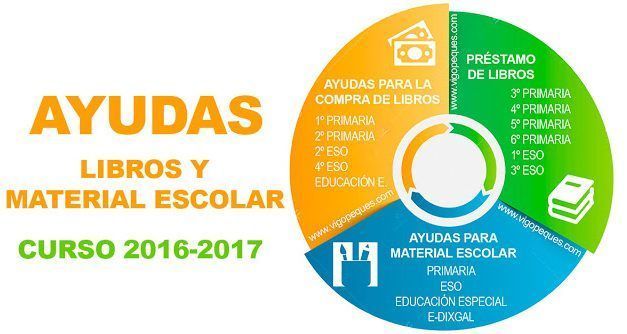 Ayuda para libros y material escolar en Galicia