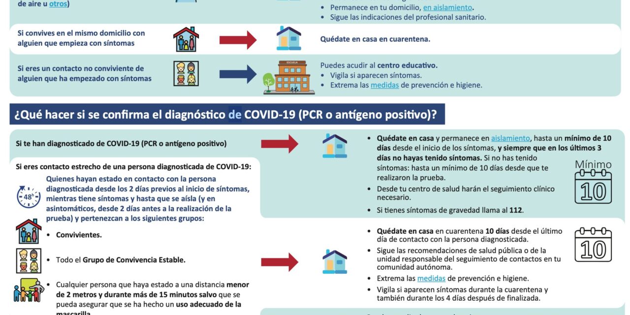Las cuentas oficiales responden a las dudas más frecuentes
