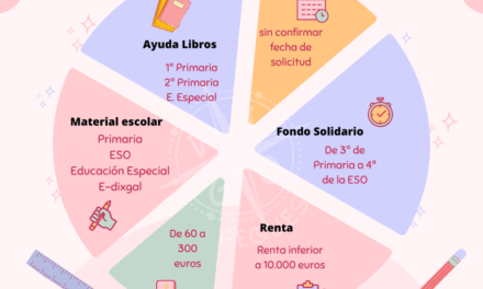 Ayuda libros de texto y material escolar en Galicia