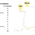 Cómo solicitar una vivienda de alquiler asequible en Vigo antes del 20 de febrero