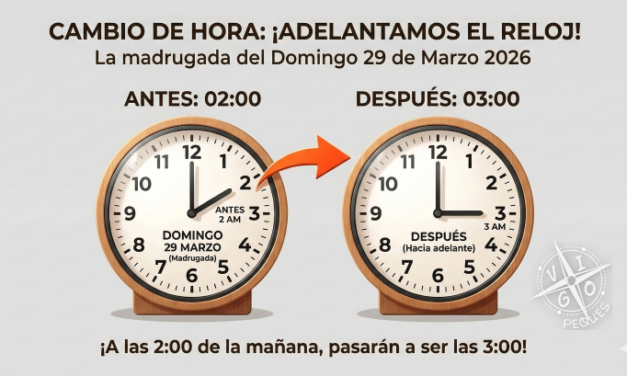Cambio de hora 2026: cuándo hay que adelantar los relojes en España