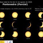 Eclipse solar desde Pontevedra: planes en familia, mejores lugares y actividades para verlo