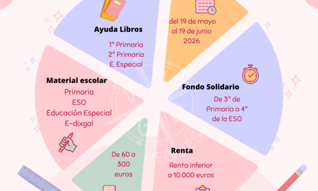 Ayuda libros de texto y material escolar en Galicia