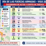 Cortes de tráfico por el día de las Fuerzas Armadas