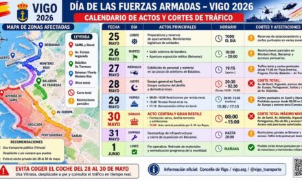 Cortes de tráfico por el día de las Fuerzas Armadas
