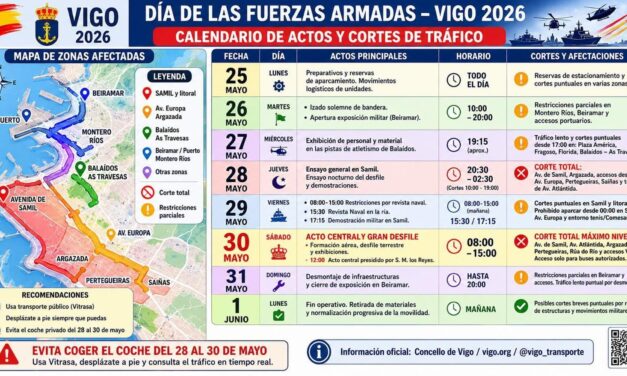 Cortes de tráfico por el día de las Fuerzas Armadas