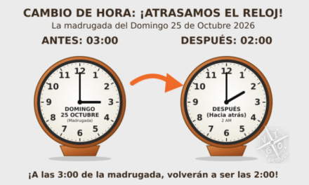 Cambio de hora de octubre 2026: esta noche dormimos una hora más